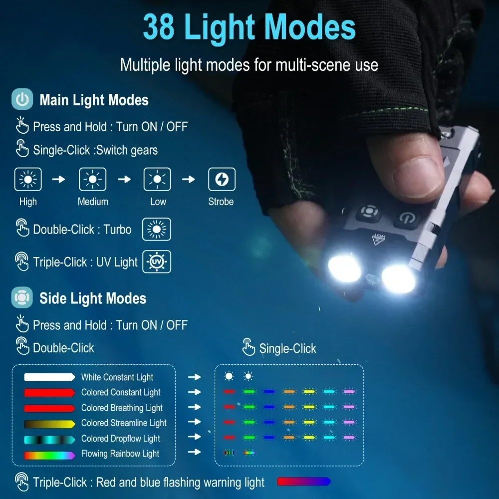 BORUiT EV20 1100LM EDC UVキーホルダ - Fishing Light のレビューと価格