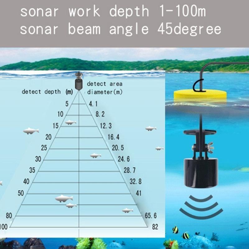 77hcポータブルソナーフィッシュファインダーハンドヘルドフ - Fish Finder Portable のレビューと価格